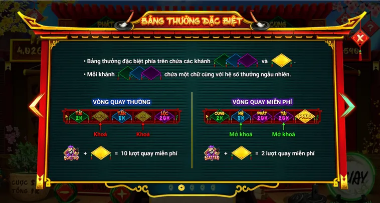 Đắm Mình Trong Không Gian Văn Hóa Với Slot Game Ông Đồ Tại VaoBet